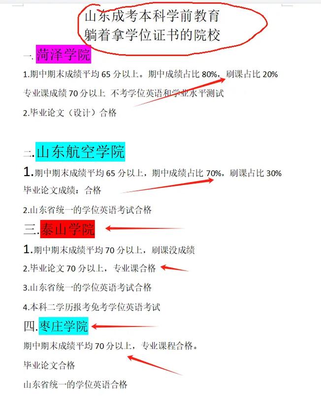 菏泽学院学前教育专业有何特色与优势?-第2张图片-指南针培训网 菏泽学院学前教育专业有何特色与优势?-第2张图片-指南针培训网