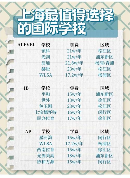 国际学校课程体系有哪些？-第1张图片-指南针培训网