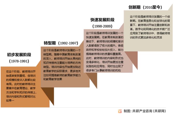 改革开放以来职业发展有何新变化？-第2张图片-指南针培训网