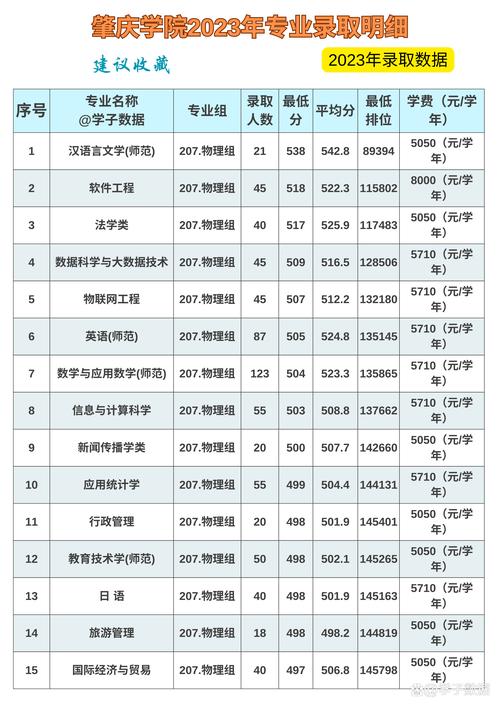肇庆学院学前教育怎么招生?-第1张图片-指南针培训网 肇庆学院学前教育怎么招生?-第1张图片-指南针培训网