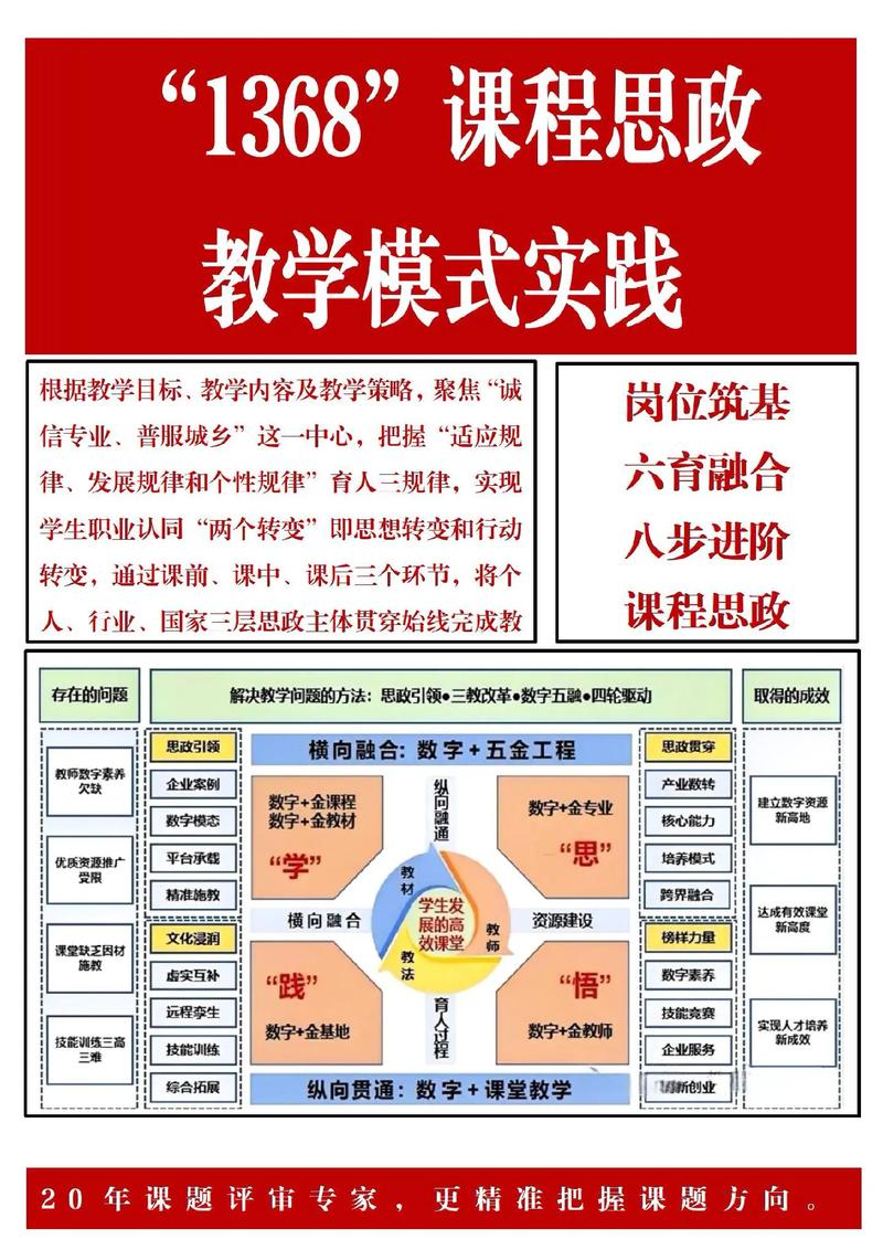 课程与教学的突出特色究竟体现在哪些方面？-第1张图片-指南针培训网