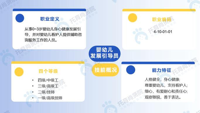 早教职业发展路径与前景如何？-第1张图片-指南针培训网