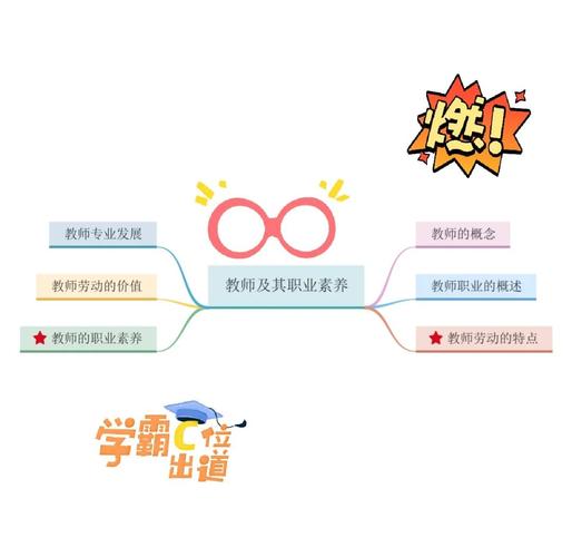 培训讲师职业发展前景如何?-第1张图片-指南针培训网 培训讲师职业发展前景如何?-第1张图片-指南针培训网