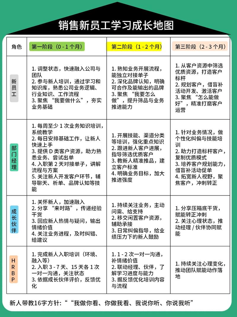 销售职业发展分哪几个阶段？-第2张图片-指南针培训网