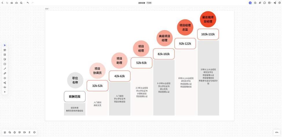 金融数学职业发展路径有哪些方向?-第1张图片-指南针培训网 金融数学职业发展路径有哪些方向?-第1张图片-指南针培训网