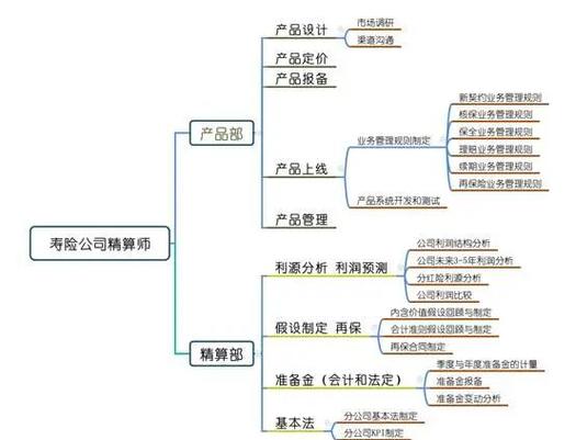金融数学职业发展路径有哪些方向?-第2张图片-指南针培训网 金融数学职业发展路径有哪些方向?-第2张图片-指南针培训网
