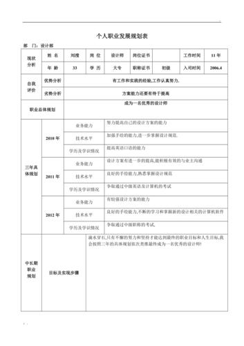 QcC个人职业发展规划如何制定与落地?-第2张图片-指南针培训网 QcC个人职业发展规划如何制定与落地?-第2张图片-指南针培训网