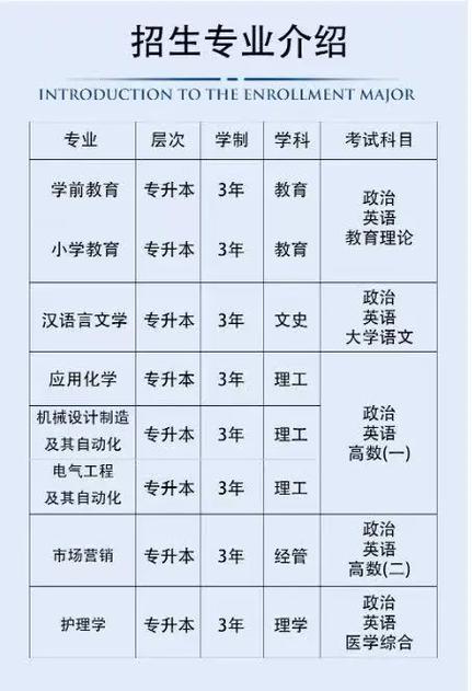 武夷学院学前教育怎么样？-第2张图片-指南针培训网