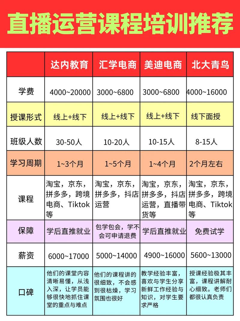 达内Java课程培训怎么样?-第3张图片-指南针培训网 达内Java课程培训怎么样?-第3张图片-指南针培训网