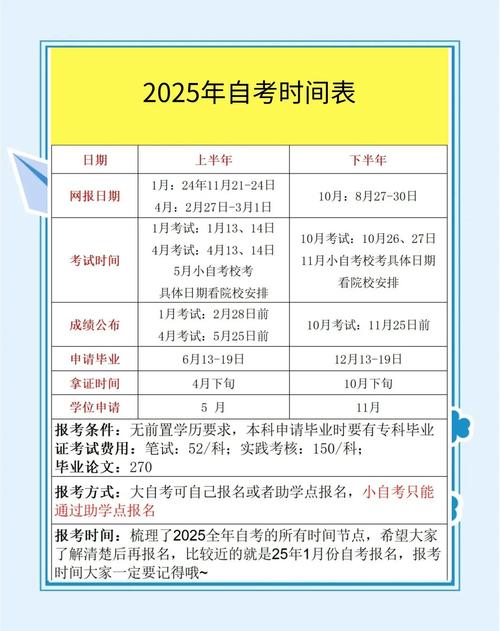 自学考试网上报名时间几时开始？-第1张图片-指南针培训网