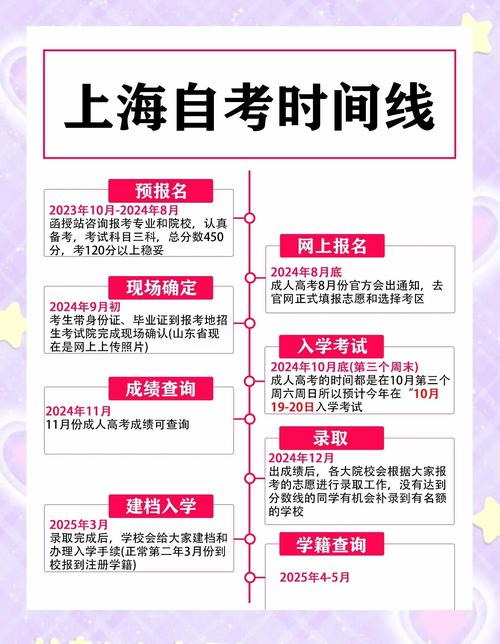 自学考试网上报名时间几时开始？-第2张图片-指南针培训网