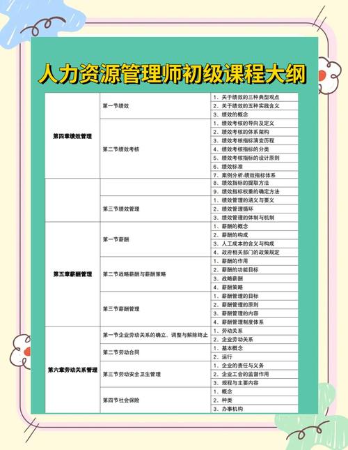 人力资源管理课程内容有哪些核心模块？-第1张图片-指南针培训网