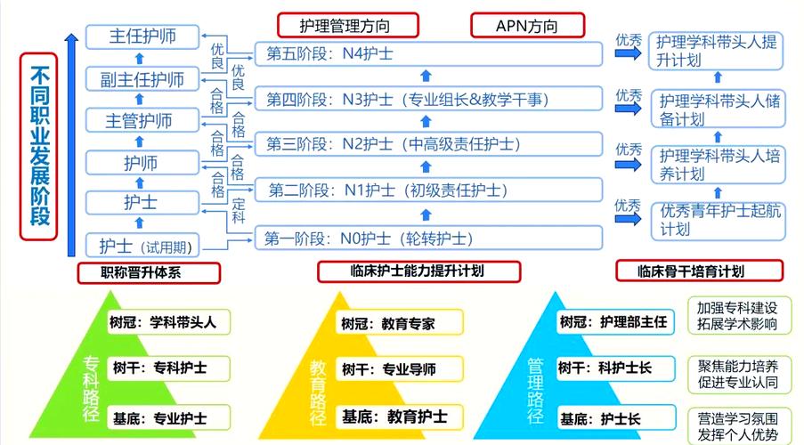 疫情护士职业发展受何影响?-第1张图片-指南针培训网 疫情护士职业发展受何影响?-第1张图片-指南针培训网