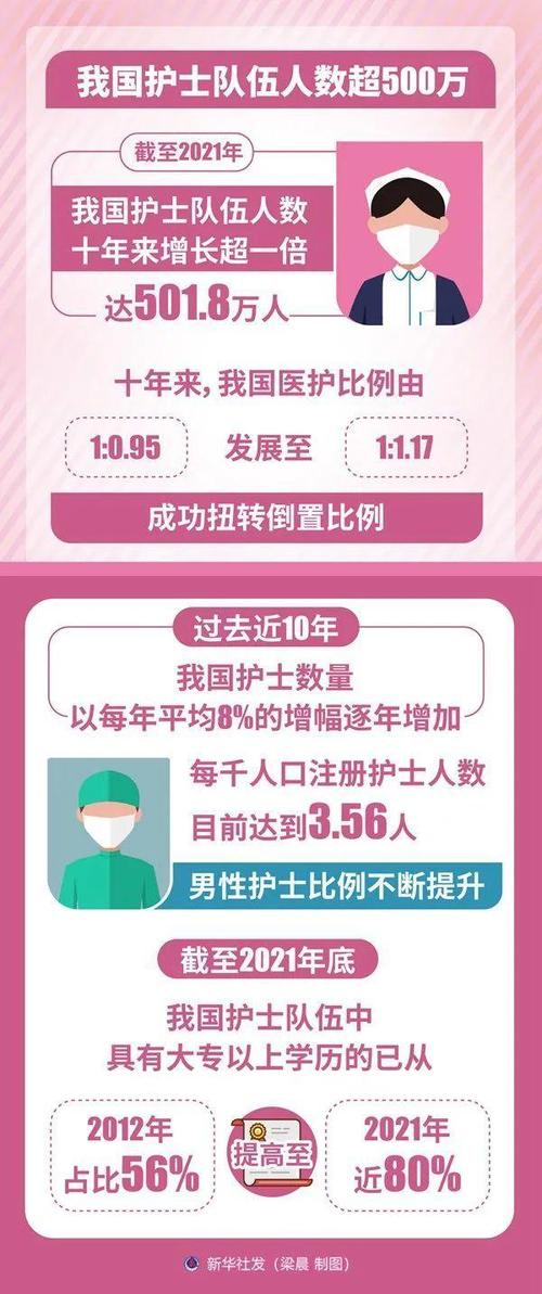 疫情护士职业发展受何影响?-第2张图片-指南针培训网 疫情护士职业发展受何影响?-第2张图片-指南针培训网