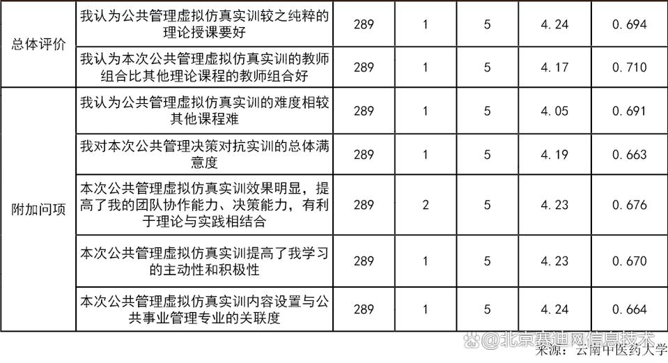 公共事业管理专业课程如何设置更实用？-第3张图片-指南针培训网