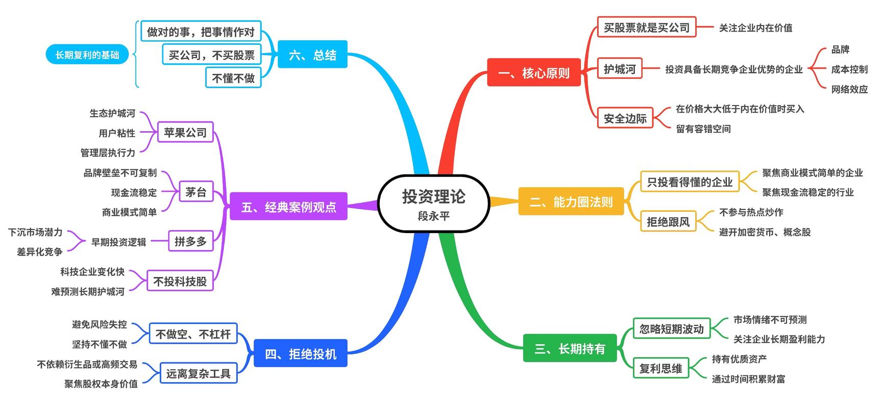 投资经理职业发展路径有哪些方向？-第3张图片-指南针培训网