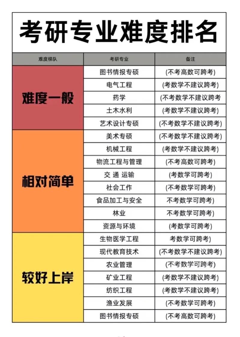 学前教育专业考研到底有多难？-第1张图片-指南针培训网