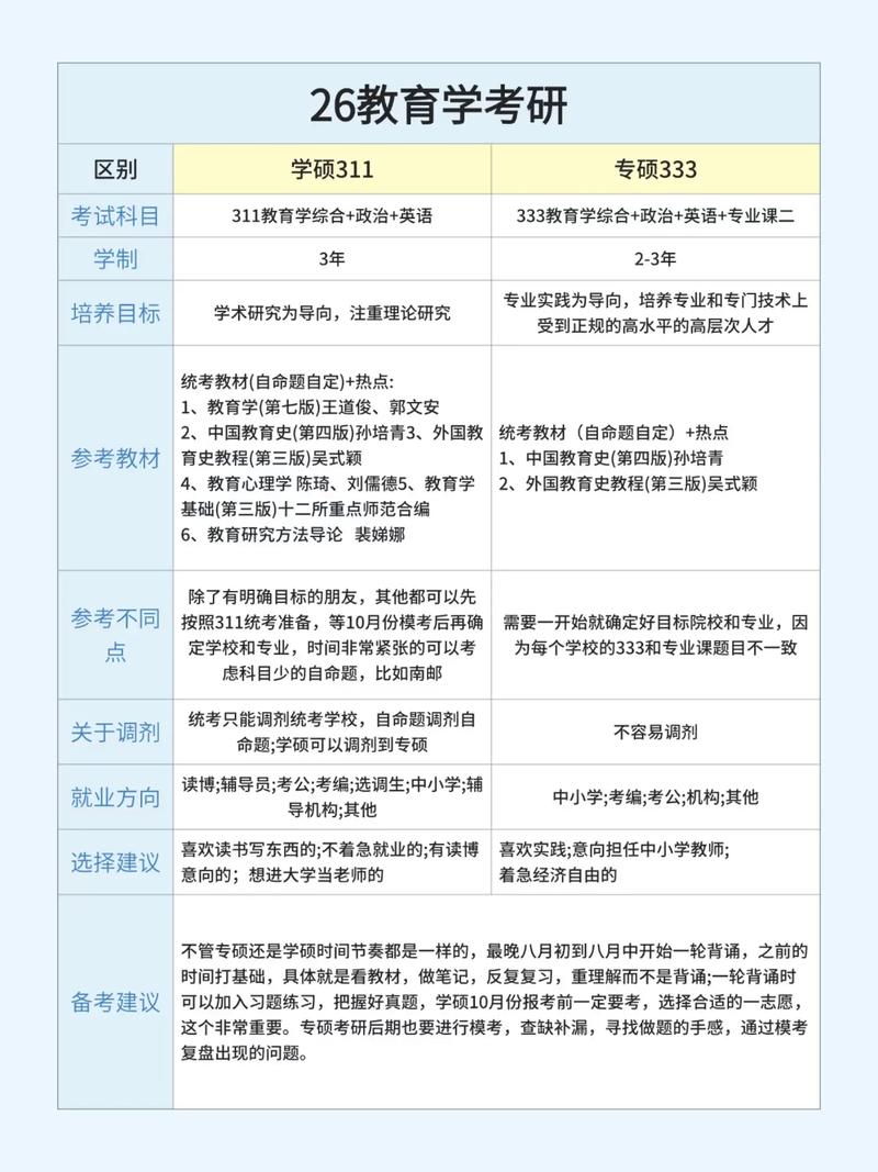 学前教育专业考研到底有多难？-第3张图片-指南针培训网