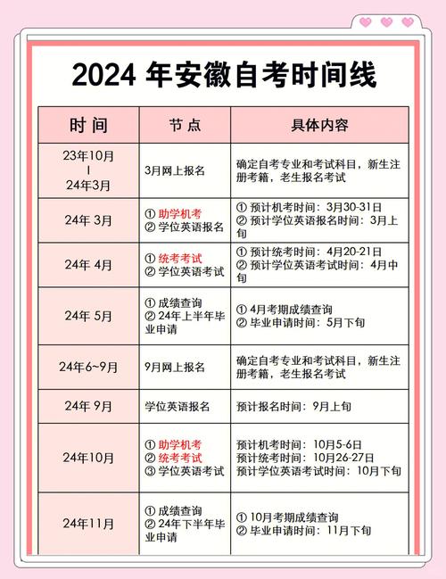 安徽自学考试报名时间几时开始？-第1张图片-指南针培训网