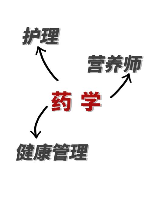 药学出身，职业发展路径有哪些？-第1张图片-指南针培训网