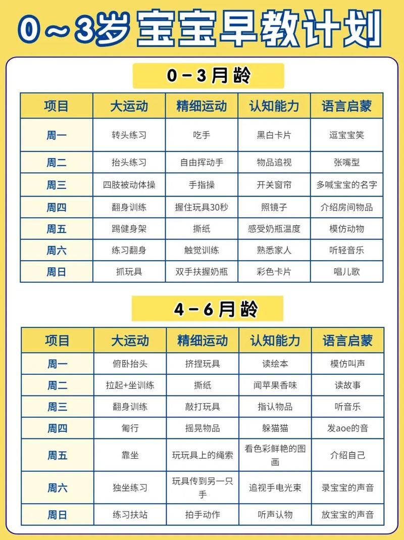 2岁宝宝早教课程该选哪些内容？-第3张图片-指南针培训网