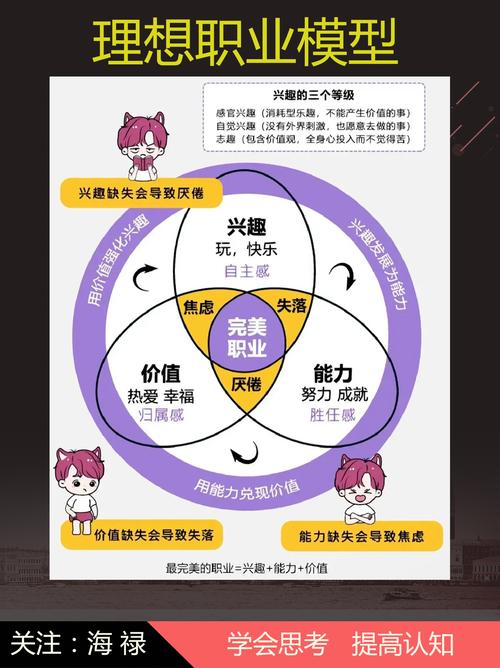 兴趣对职业发展到底有多重要？-第1张图片-指南针培训网