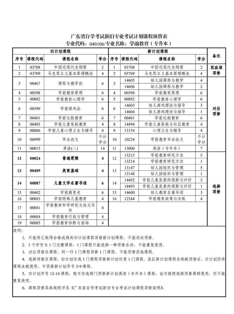 无锡自考本科学前教育怎么考？-第1张图片-指南针培训网