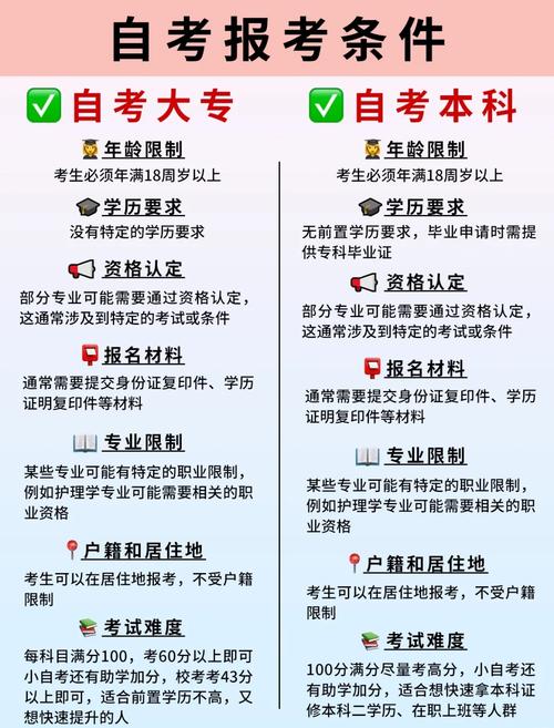 无锡自考本科学前教育怎么考？-第3张图片-指南针培训网