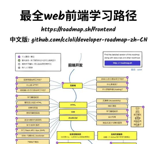 前端自学到底该怎么规划？-第2张图片-指南针培训网