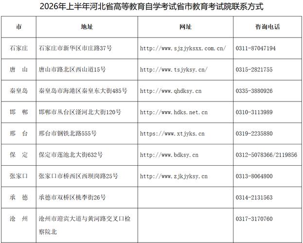 河北自学考试报名入口在哪？-第1张图片-指南针培训网