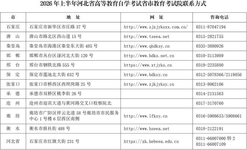河北自学考试报名入口在哪？-第3张图片-指南针培训网