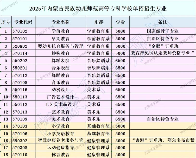 呼和浩特学前教育专业-第2张图片-指南针培训网