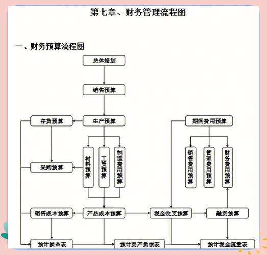 会计信息系统课程设计如何落地？-第1张图片-指南针培训网