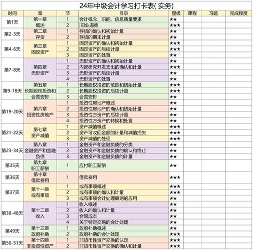会计信息系统课程设计如何落地？-第3张图片-指南针培训网