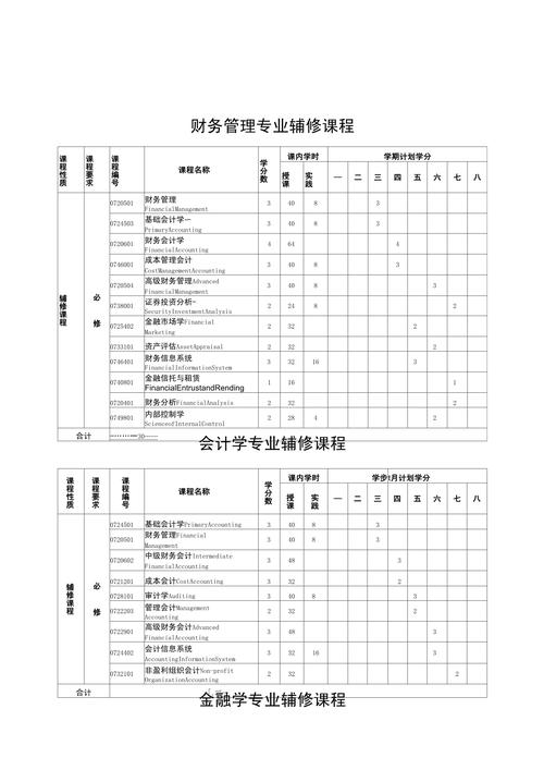 会计专业核心课程有哪些？-第1张图片-指南针培训网