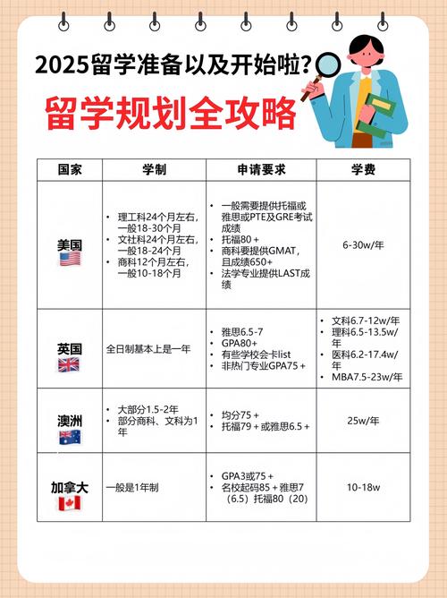 美国MBA职业发展规划该如何制定？-第2张图片-指南针培训网