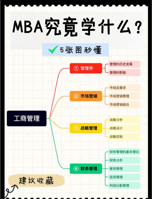 美国MBA职业发展规划该如何制定？-第3张图片-指南针培训网