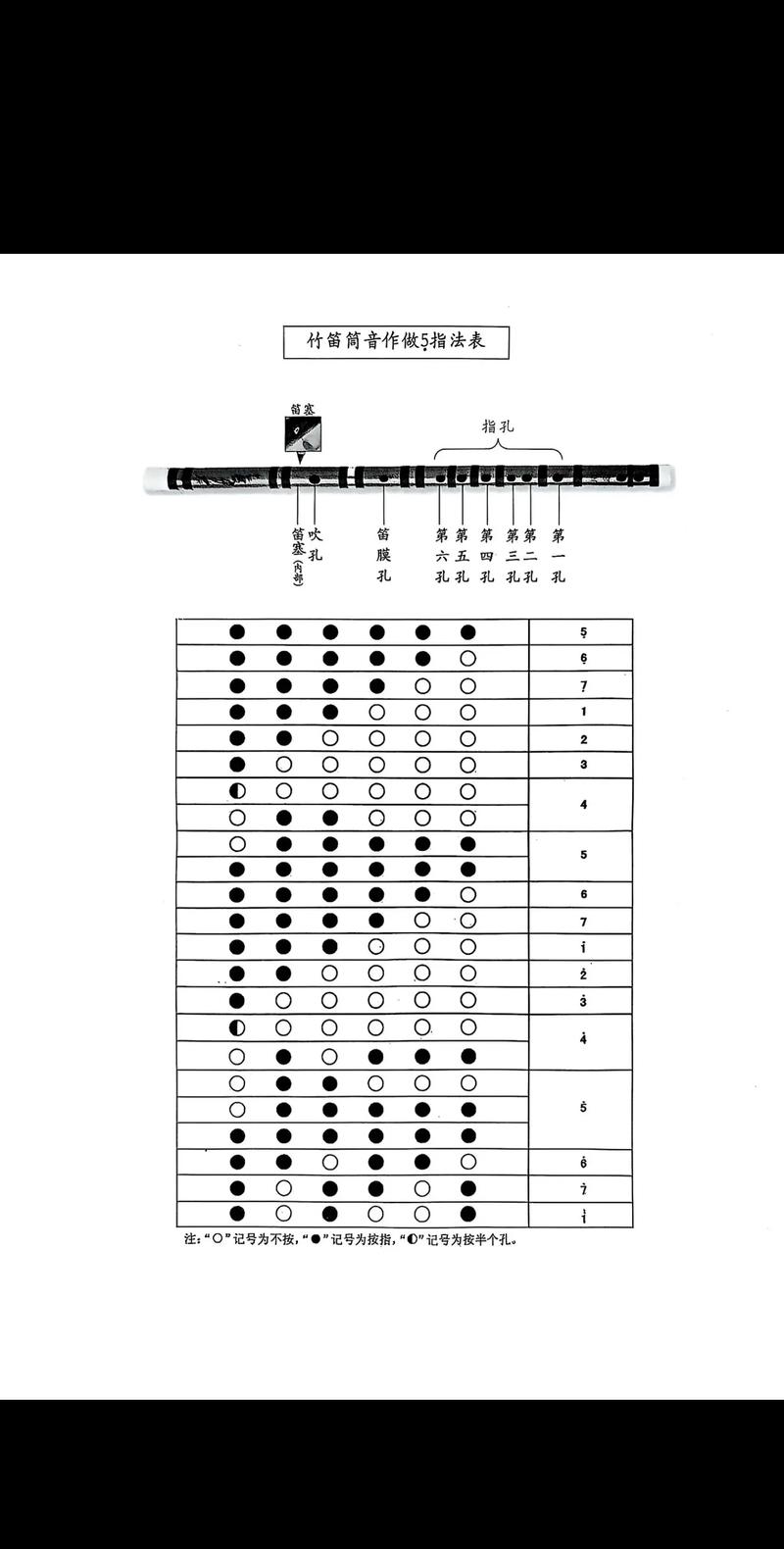 自学笛子视频教程怎么选?-第1张图片-指南针培训网 自学笛子视频教程怎么选?-第1张图片-指南针培训网