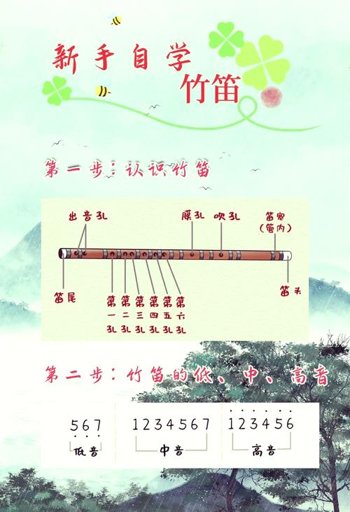 自学笛子视频教程怎么选?-第2张图片-指南针培训网 自学笛子视频教程怎么选?-第2张图片-指南针培训网