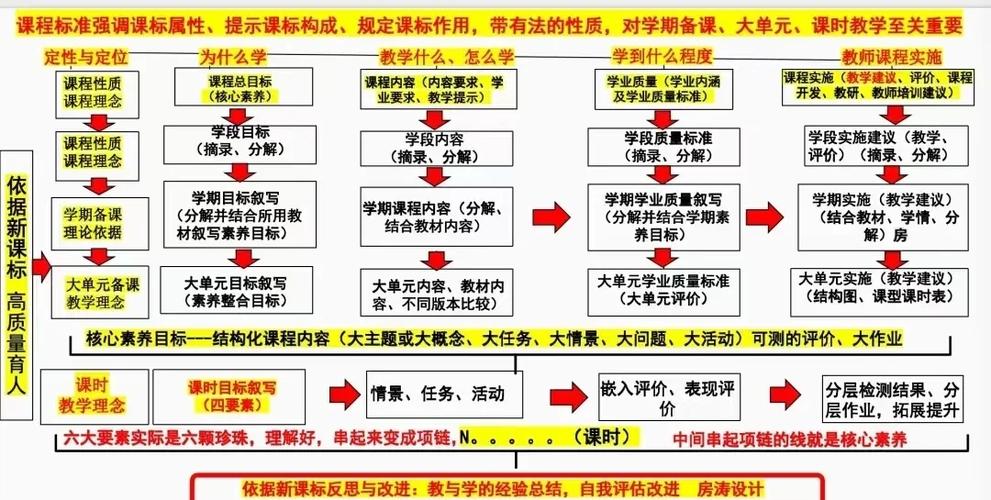 新课程结构的主要内容是什么?-第2张图片-指南针培训网 新课程结构的主要内容是什么?-第2张图片-指南针培训网