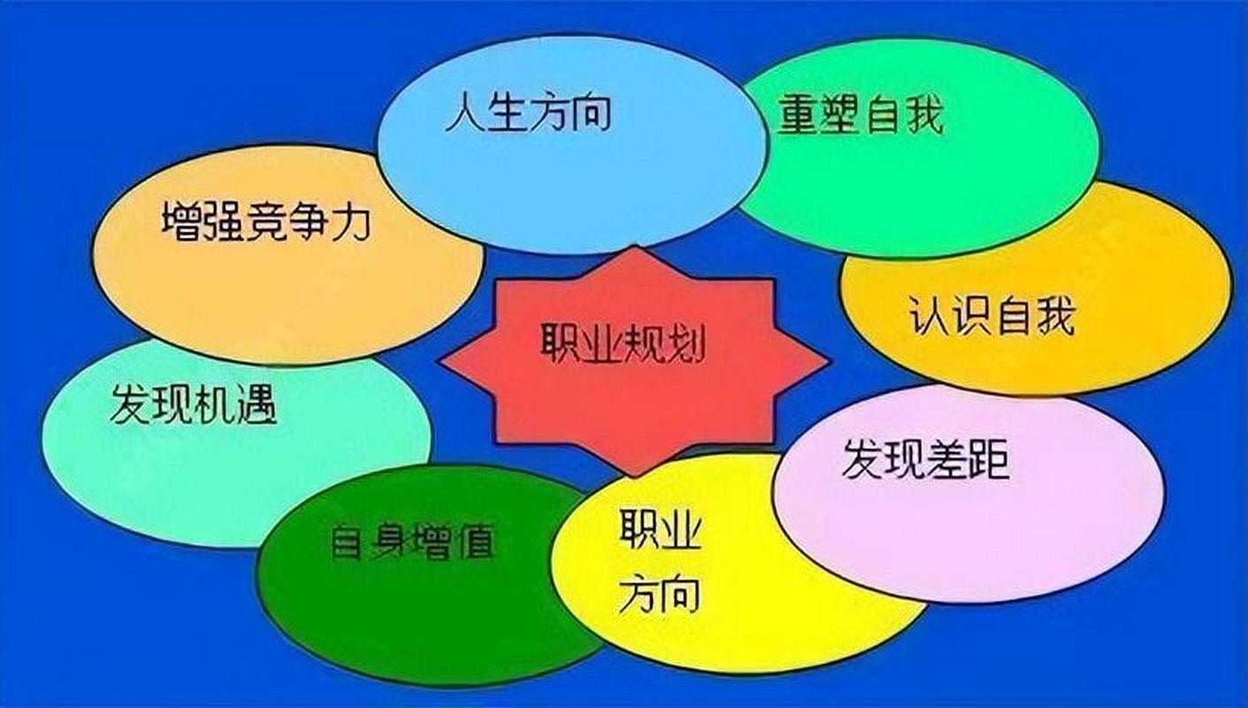 职业生涯发展理论的核心要点有哪些?-第1张图片-指南针培训网 职业生涯发展理论的核心要点有哪些?-第1张图片-指南针培训网