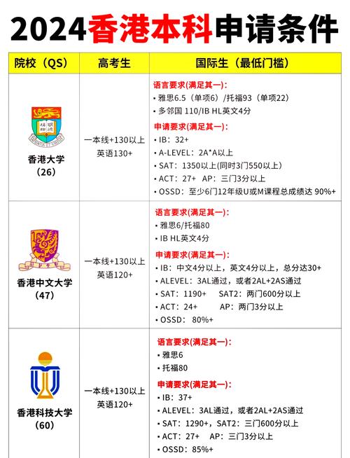 香港留学必须体检吗？-第3张图片-指南针培训网