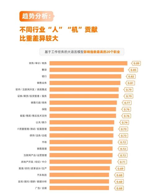 职业发展受哪些关键因素影响？-第2张图片-指南针培训网