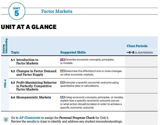 AP微观经济自学,如何高效入门?-第2张图片-指南针培训网 AP微观经济自学,如何高效入门?-第2张图片-指南针培训网