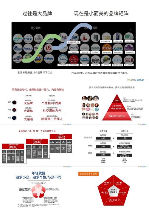 宝洁员工职业发展通道有哪些路径？-第2张图片-指南针培训网