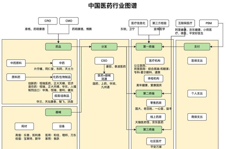 医药PMO职业发展前景如何？-第3张图片-指南针培训网