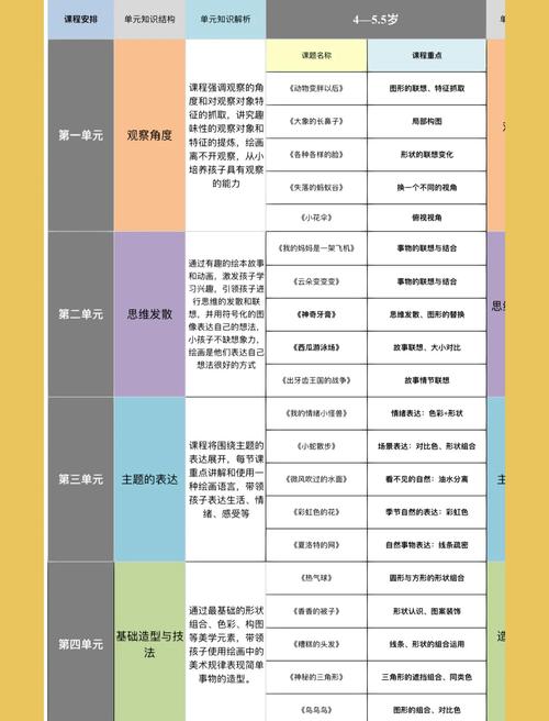 少儿美术班课程如何科学安排？-第3张图片-指南针培训网