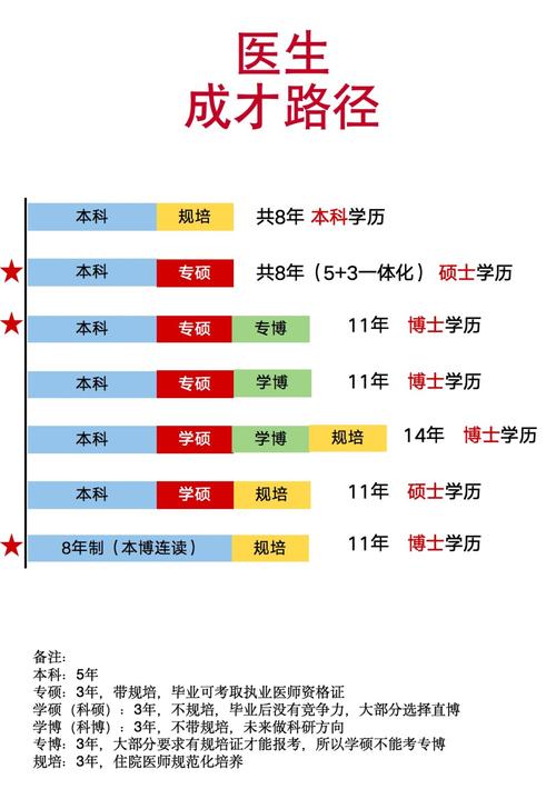 口腔专业职业发展路径有哪些方向？-第3张图片-指南针培训网