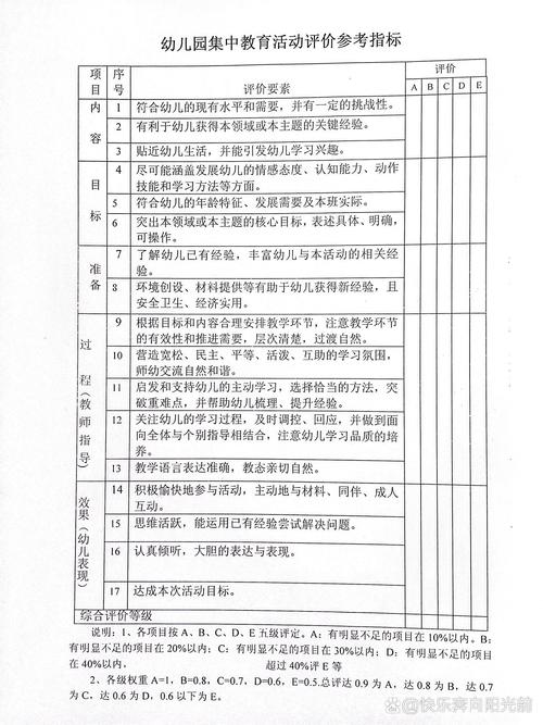 学前教育专业值不值得学？-第2张图片-指南针培训网