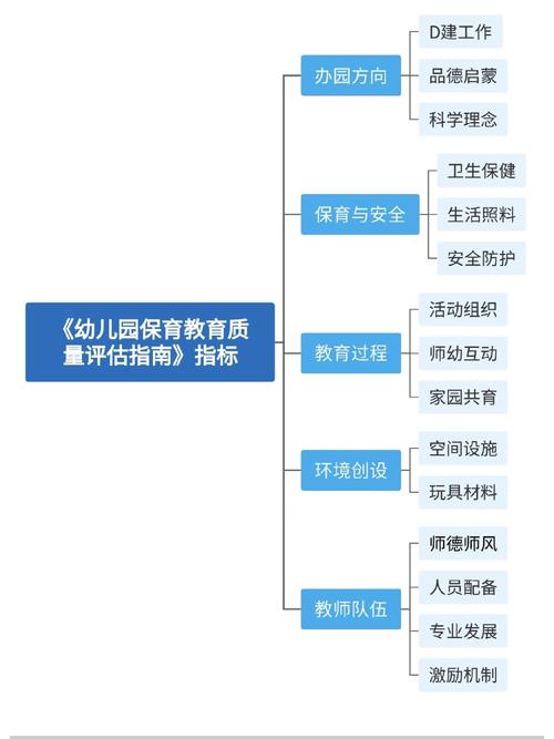 学前教育专业值不值得学？-第3张图片-指南针培训网